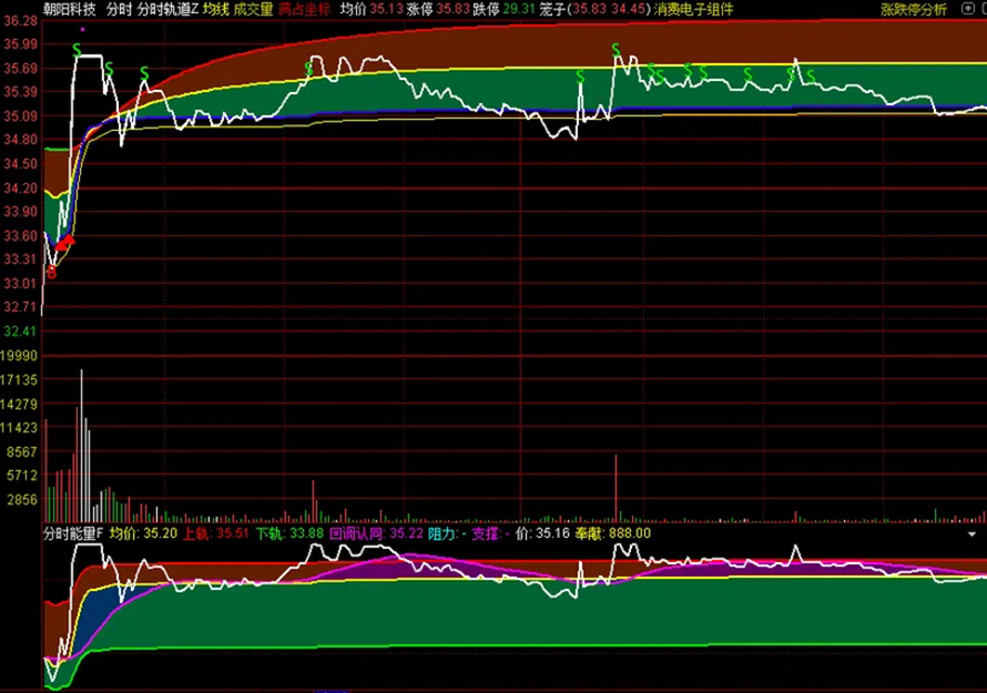 图片[13]-2026新版【分时轨道】+【分时能量】分时主副图指标 满占坐标使用最佳-指标666
