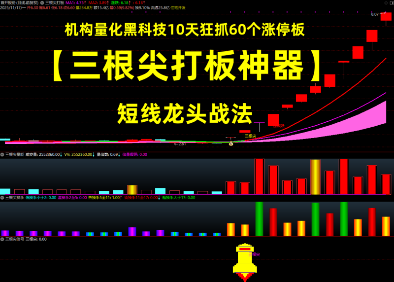 通达信【三根尖打板神器】套装指标，短线龙头战法，机构量化黑科技10天狂抓60个涨停板-指标666