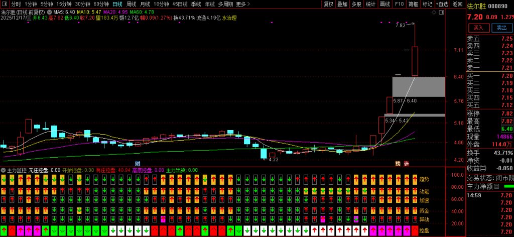 图片[3]-【主力监控】强龙趋势+庄家抬轿+六脉神剑三强共振 精准把握牛股拉升波段！副图源码-指标666