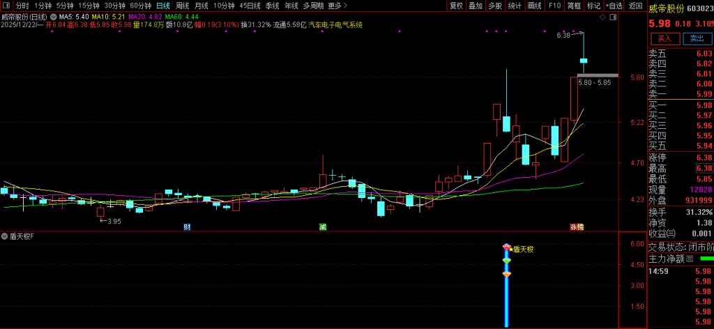 图片[12]-通达信【盾天梭】副图+选股指标 识别短期动量极端状态并捕捉价格反转机会-指标666