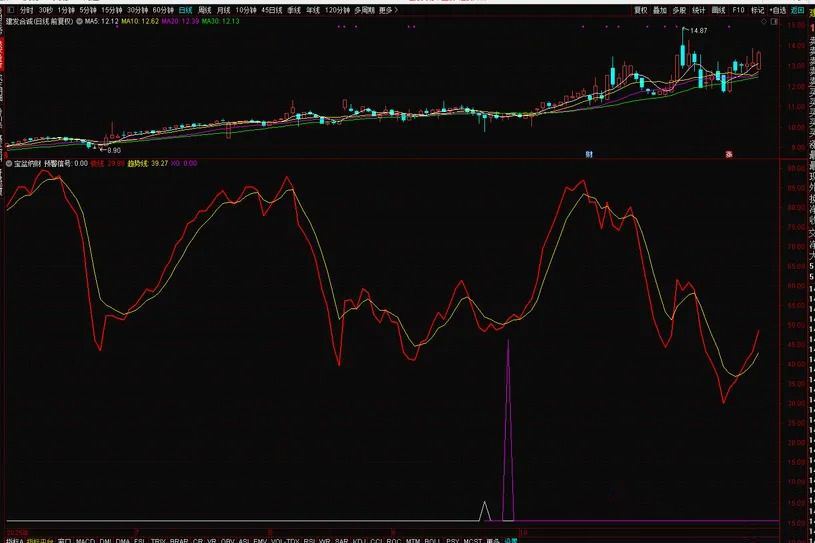 图片[6]-通达信金钻级【宝盆纳财】副图+选股指标 出票少而精无未来函数 电脑手机端可用-指标666