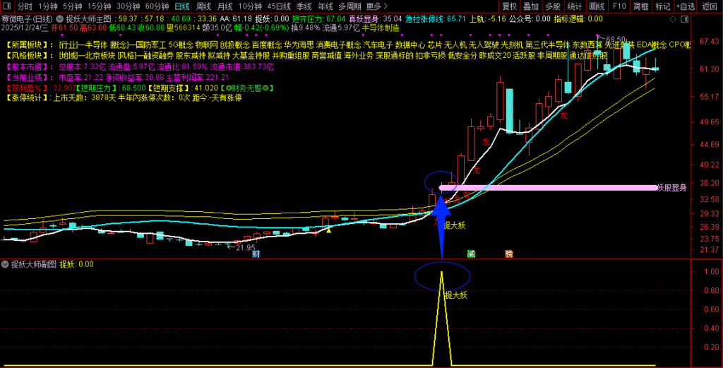 图片[7]-通达信【捉妖大师】主副图+选股，识别主升浪启动临界点的潜力特征-指标666