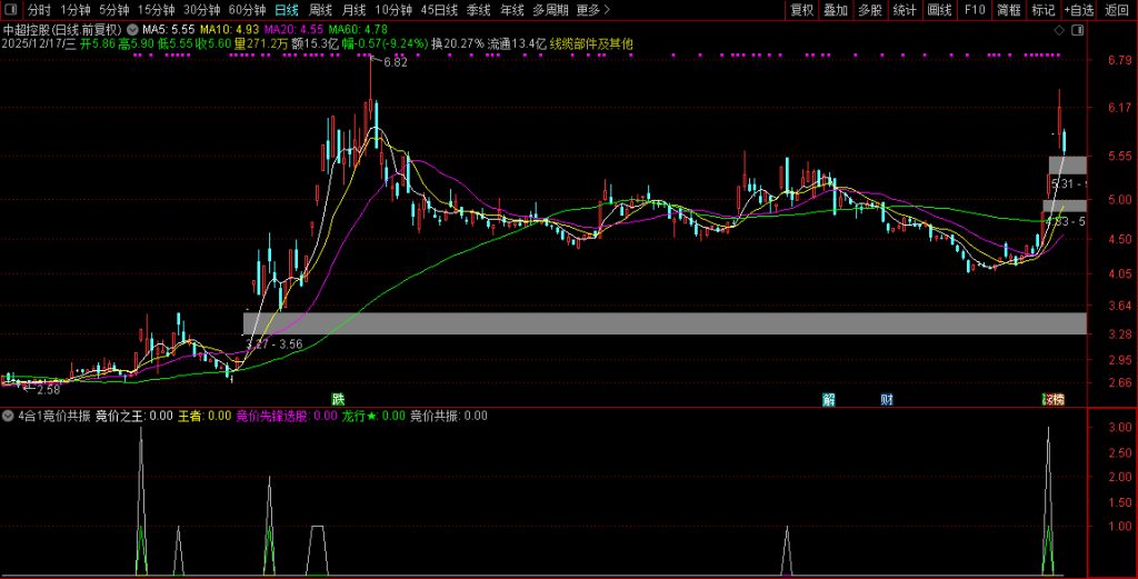 图片[3]-通达信【4合1竞价共振】竞价之王+王者竞价+竞价先锋+龙行竞价！组合共振强中选强-指标666