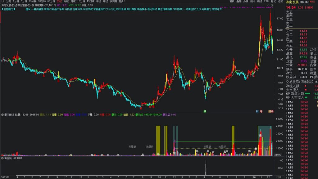 图片[8]-通达信【黄金底】副图+选股指标，拥有本指标持续盈利 出票适中 无未来函数-指标666