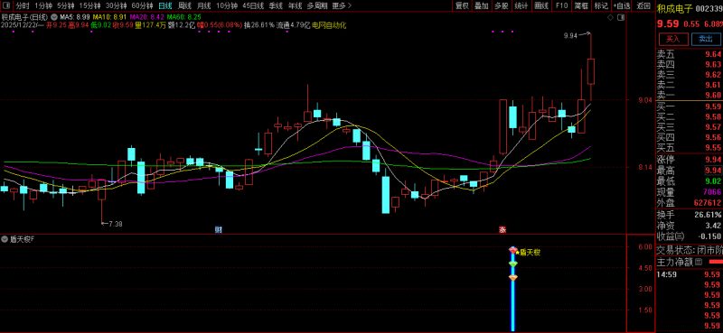 通达信【盾天梭】副图+选股指标 识别短期动量极端状态并捕捉价格反转机会-指标666