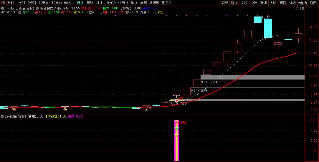 图片[1]-通达信【游资超强动能】主副图+选股 游资筹码蓄势 主升波浪捉龙头-指标666