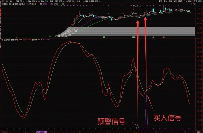 通达信金钻级【宝盆纳财】副图+选股指标 出票少而精无未来函数 电脑手机端可用-指标666