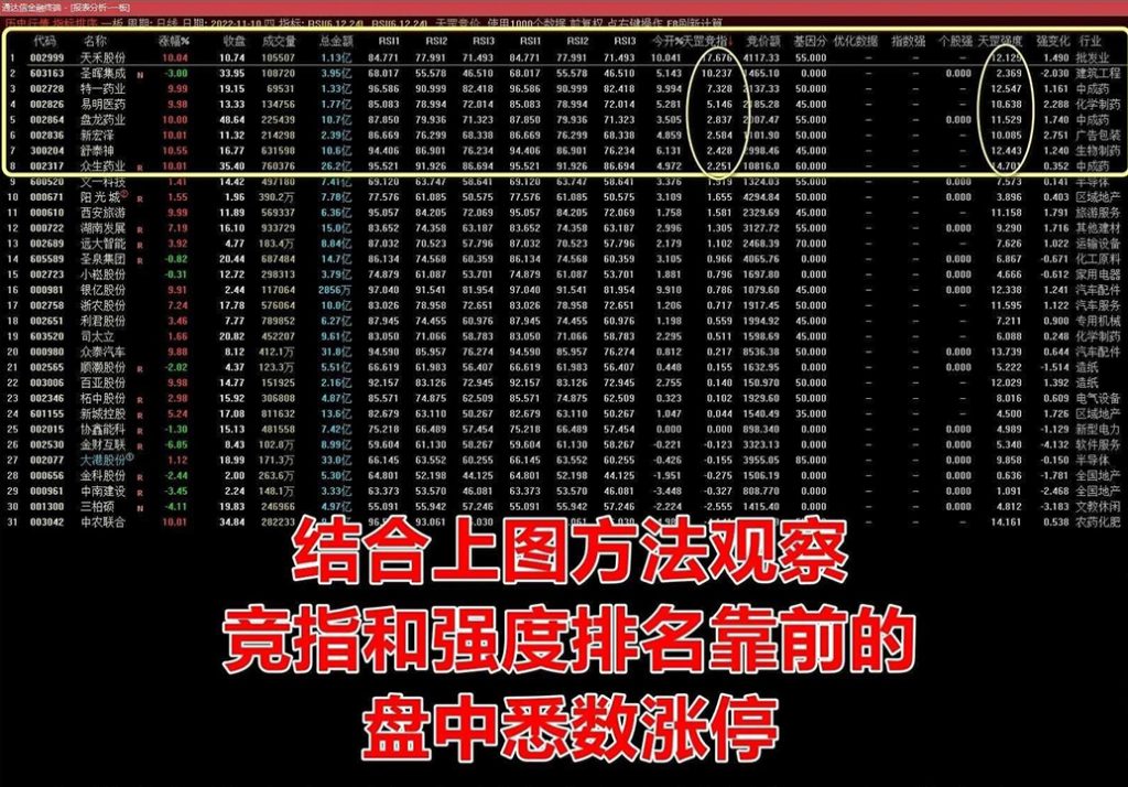 图片[1]-通达信【天罡竞价】超高胜率竞价排序和分时主图指标 专门用于集合竞价选强-指标666