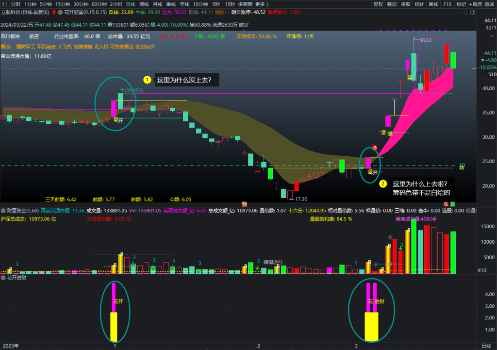 图片[6]-通达信【城堡不破花开迎富】之独创操盘系统首发，研究当前最突出的股票，投资最活跃的龙头股!-指标666