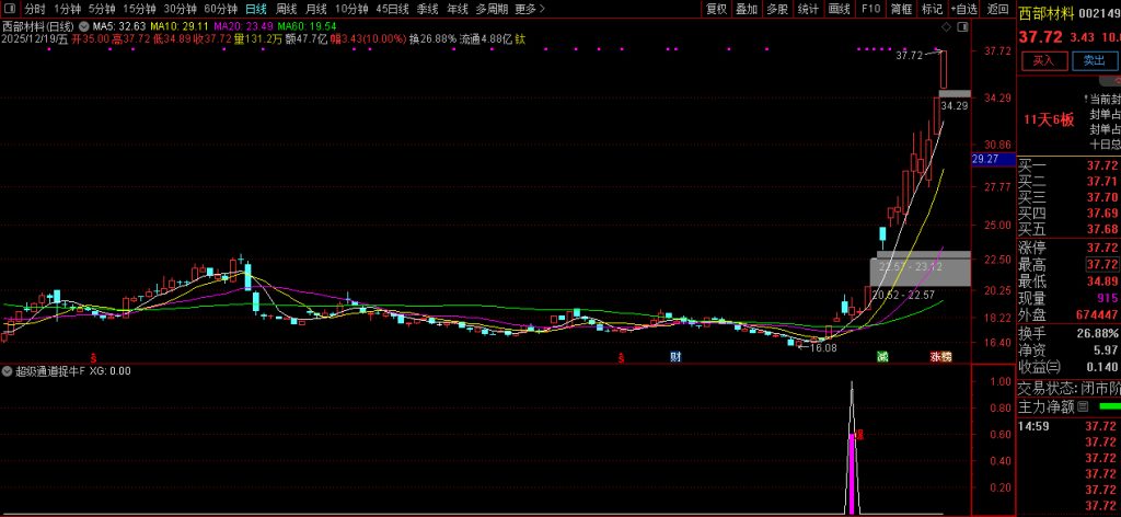 图片[4]-通达信【超级通道捉牛妖】量化选股 识别强势突破行情 适用于趋势交易-指标666