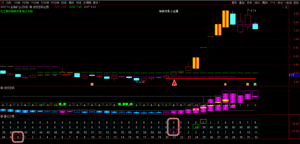 图片[1]-通达信【猎杀涨停板】新版全套指标，展示牛股成长全过程-指标666
