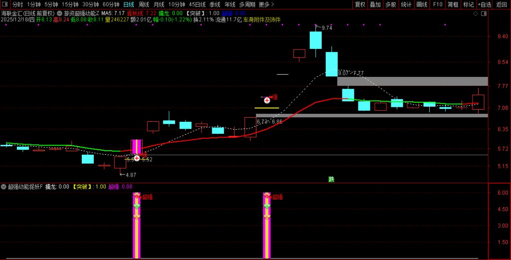 图片[2]-通达信【游资超强动能】主副图+选股 游资筹码蓄势 主升波浪捉龙头-指标666