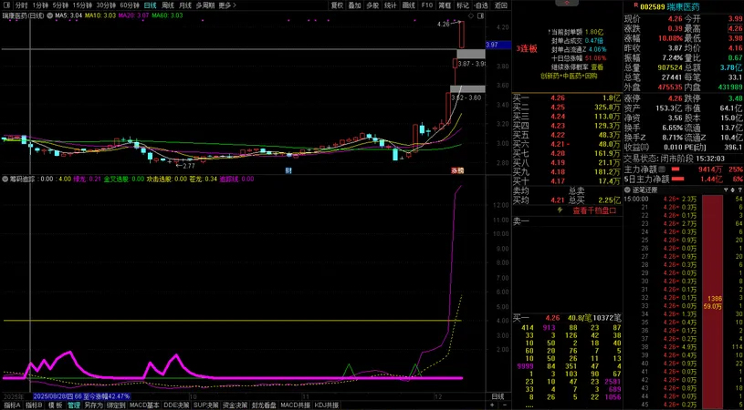 图片[2]-自用【筹码追踪】副图指标 吸筹拉升出货阶段都一目了然-指标666