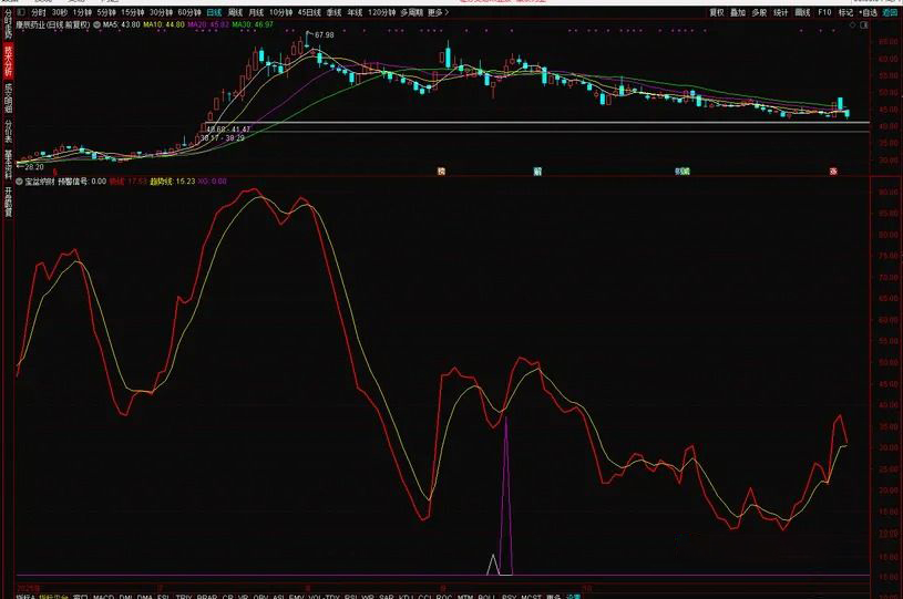图片[5]-通达信金钻级【宝盆纳财】副图+选股指标 出票少而精无未来函数 电脑手机端可用-指标666