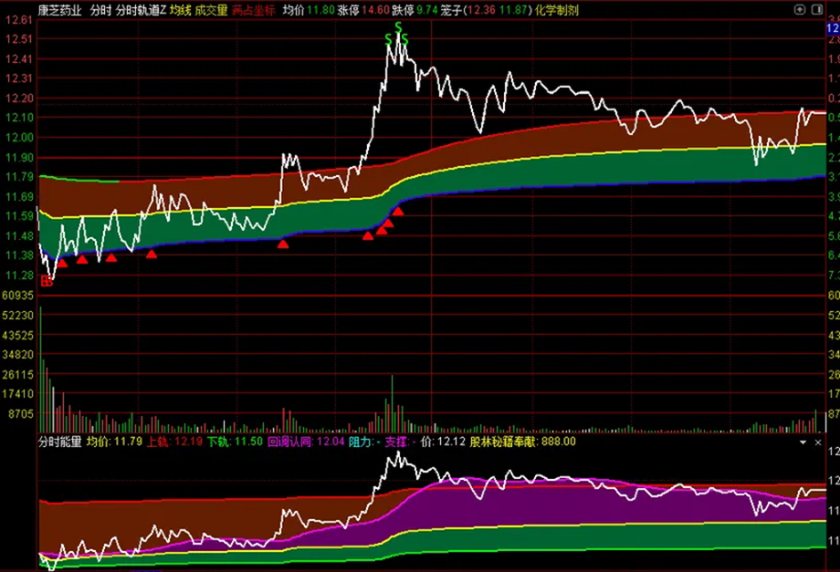 图片[9]-2026新版【分时轨道】+【分时能量】分时主副图指标 满占坐标使用最佳-指标666
