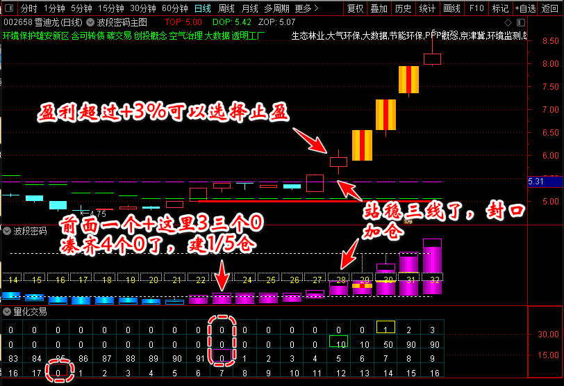 图片[4]-通达信【猎杀涨停板】新版全套指标，展示牛股成长全过程-指标666