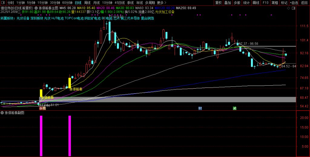 图片[7]-2026【涨停前奏】主副图选股，识别股票可能涨停的前奏信号-指标666