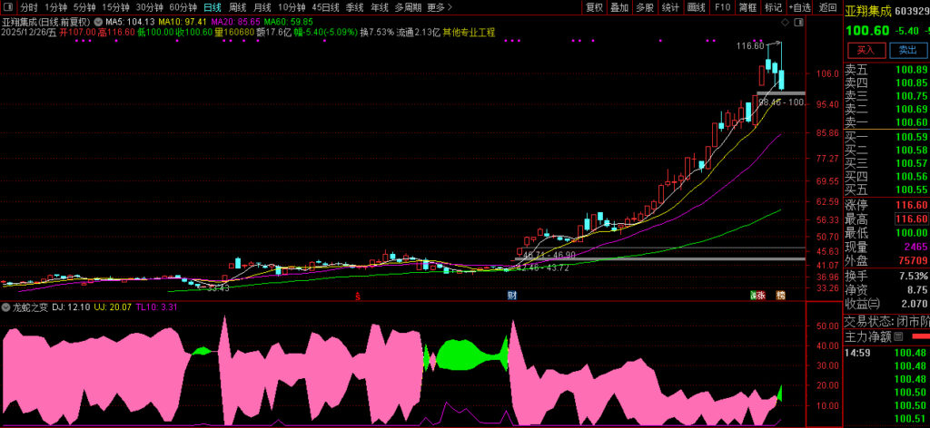 图片[2]-通达信〖龙蛇之变〗副图指标 教会怎么轻松拿捏主升龙头-指标666