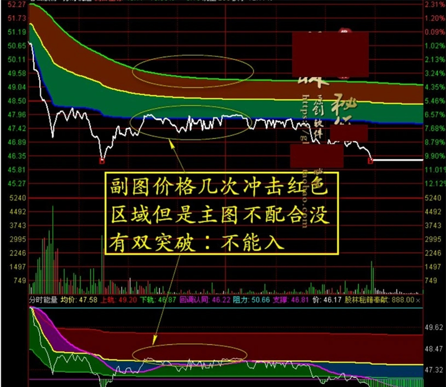 图片[6]-2026新版【分时轨道】+【分时能量】分时主副图指标 满占坐标使用最佳-指标666