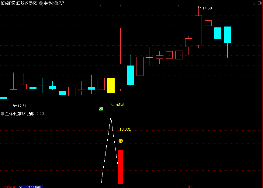 图片[2]-金钻系列【金标小旋风】主附图选股,调整蓄力阶段思路-指标666