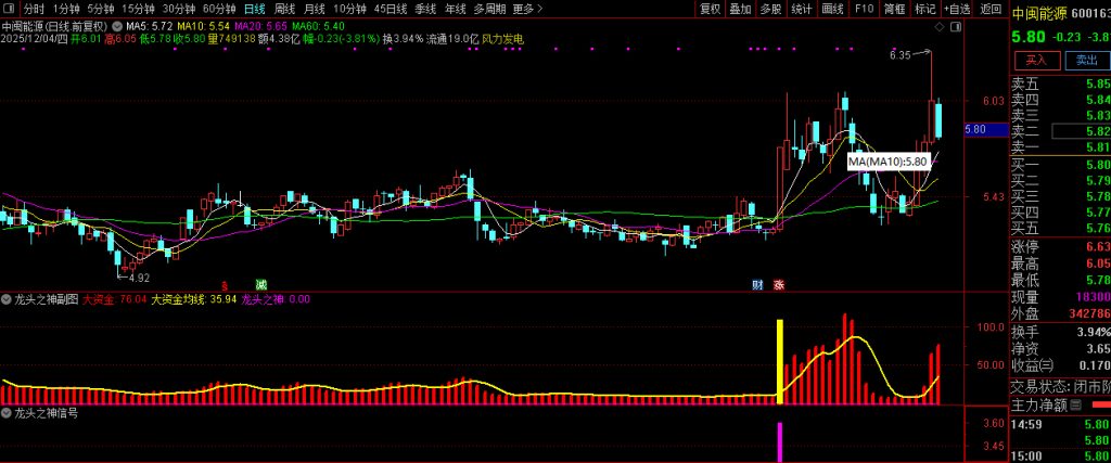 图片[4]-通达信【龙头之神】副图+选股 指标重点在于选择强势个股-指标666