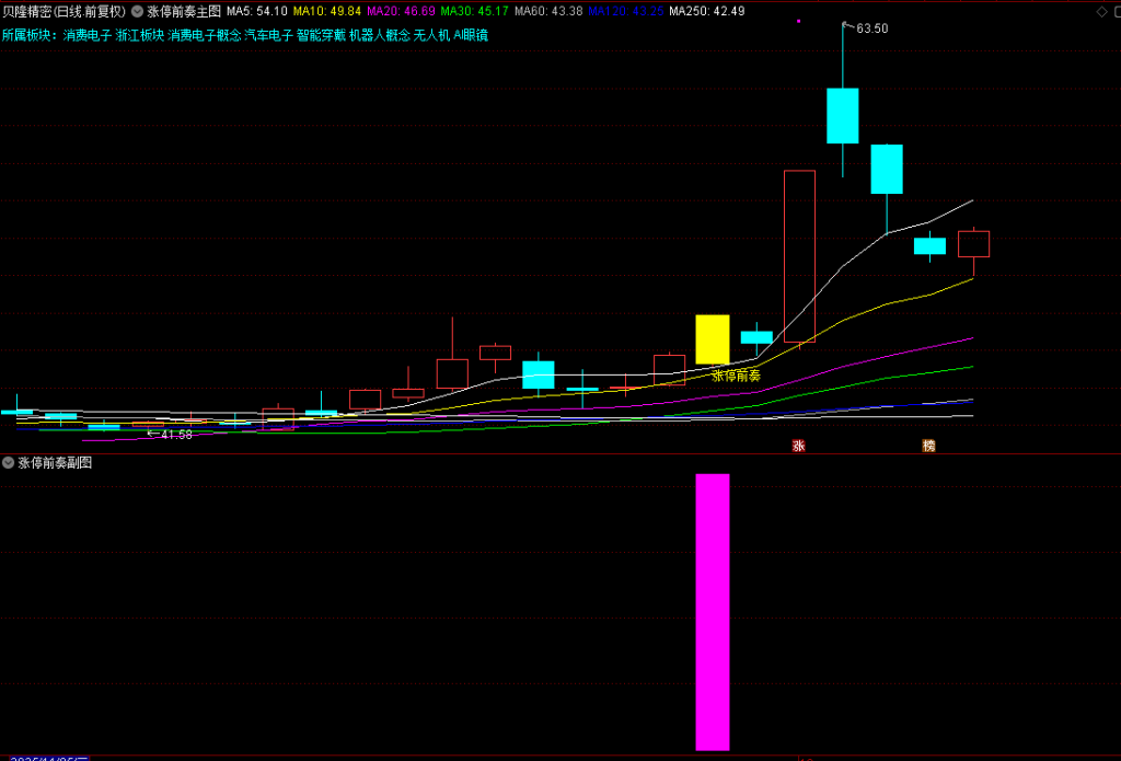 图片[4]-2026【涨停前奏】主副图选股，识别股票可能涨停的前奏信号-指标666