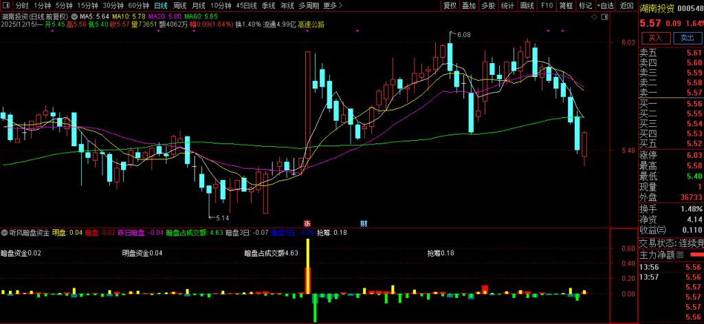 图片[7]-珍藏自用【听风暗盘资金】副图 本月10战8红 源自同花顺暗盘资金 官方售价高达数千元-指标666
