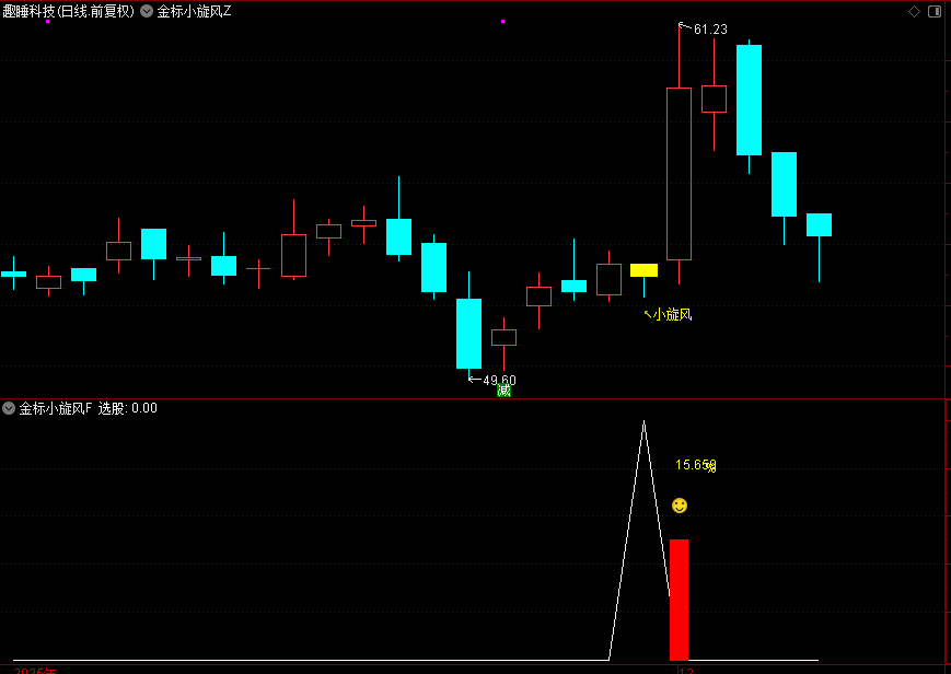 图片[3]-金钻系列【金标小旋风】主附图选股,调整蓄力阶段思路-指标666