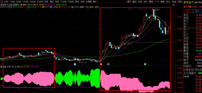 通达信〖龙蛇之变〗副图指标 教会怎么轻松拿捏主升龙头-指标666