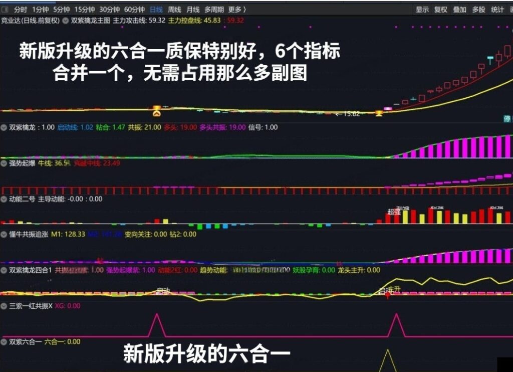 图片[7]-2025【双紫擒龙】最新版91个指标，紫紫红黄庄家控盘分时主力吸筹动能二号-指标666