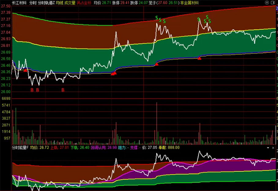 图片[12]-2026新版【分时轨道】+【分时能量】分时主副图指标 满占坐标使用最佳-指标666