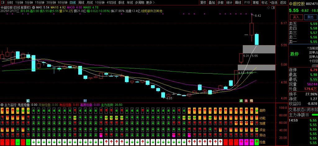 图片[6]-【主力监控】强龙趋势+庄家抬轿+六脉神剑三强共振 精准把握牛股拉升波段！副图源码-指标666