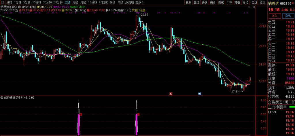 图片[8]-通达信【超级通道捉牛妖】量化选股 识别强势突破行情 适用于趋势交易-指标666