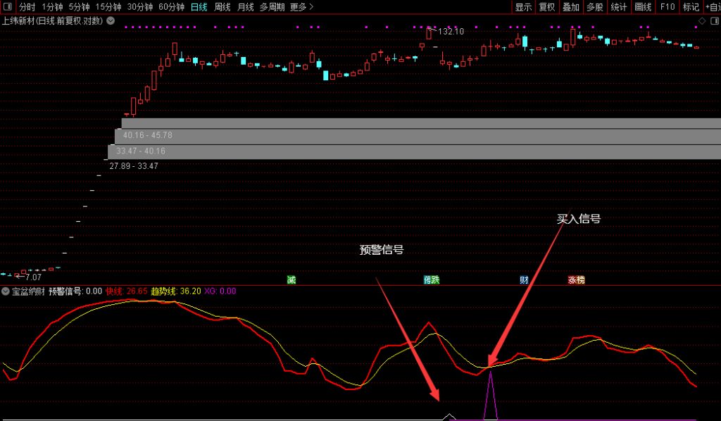图片[10]-通达信金钻级【宝盆纳财】副图+选股指标 出票少而精无未来函数 电脑手机端可用-指标666