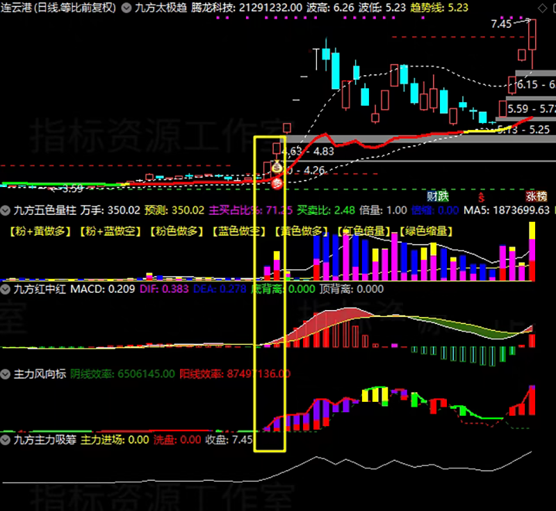 图片[5]-通达信【九方智投】主副图选股指标，尾盘龙头战法量化软件-指标666