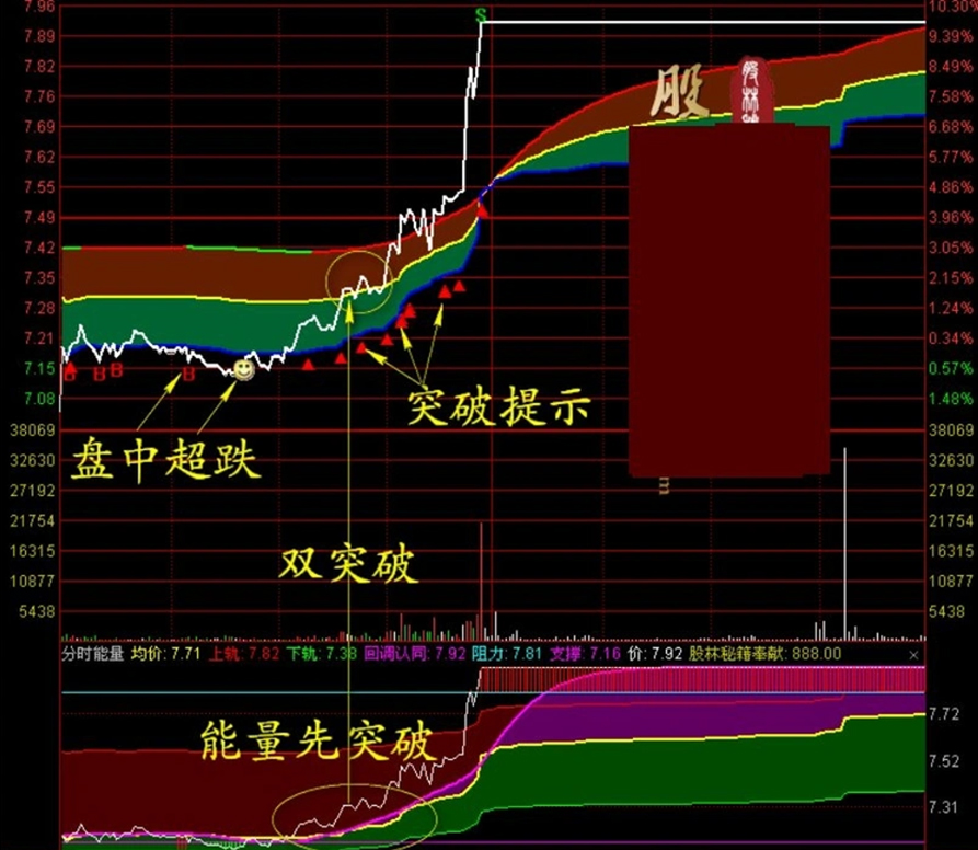 图片[2]-2026新版【分时轨道】+【分时能量】分时主副图指标 满占坐标使用最佳-指标666