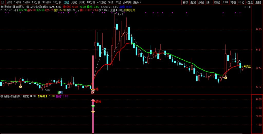 图片[9]-通达信【游资超强动能】主副图+选股 游资筹码蓄势 主升波浪捉龙头-指标666