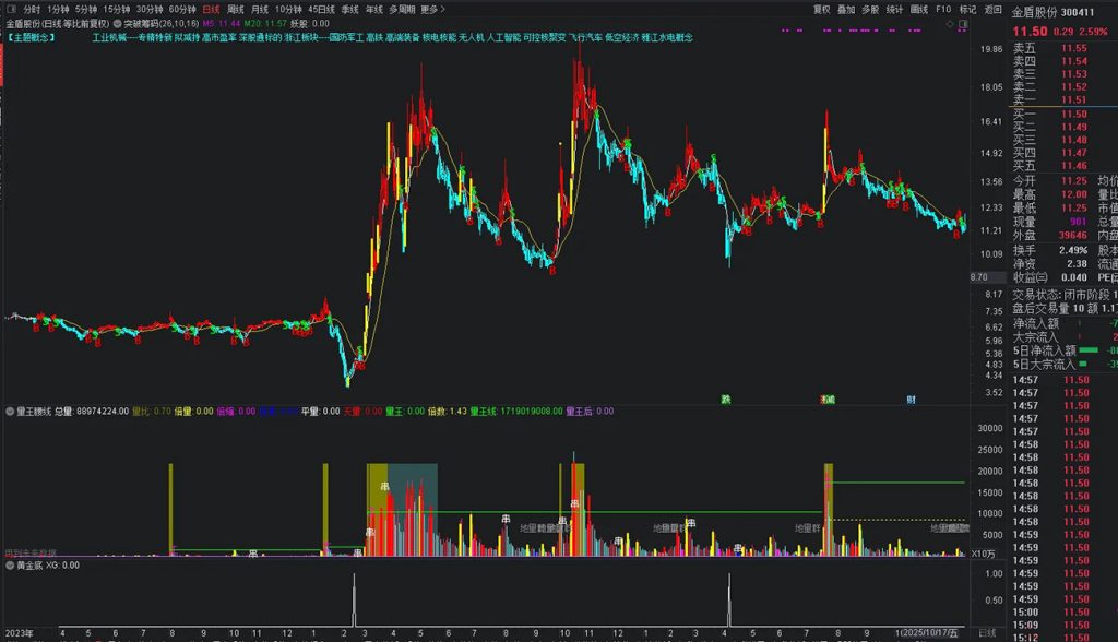 图片[18]-通达信【黄金底】副图+选股指标，拥有本指标持续盈利 出票适中 无未来函数-指标666
