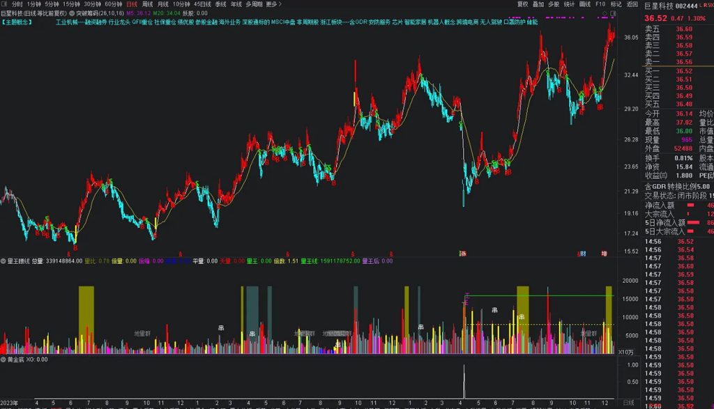图片[10]-通达信【黄金底】副图+选股指标，拥有本指标持续盈利 出票适中 无未来函数-指标666
