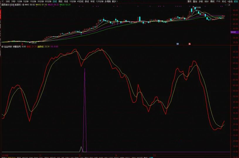 图片[3]-通达信金钻级【宝盆纳财】副图+选股指标 出票少而精无未来函数 电脑手机端可用-指标666