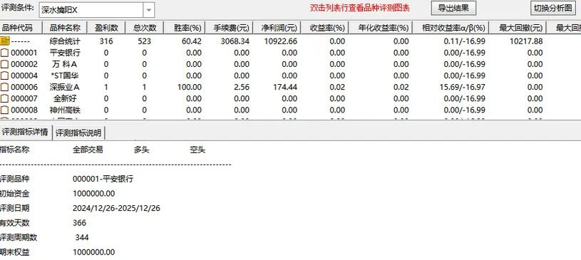 图片[10]-通达信【深水擒阳】主副图+选股 三重过滤锁定底部 黄金坑形态捕捉-指标666