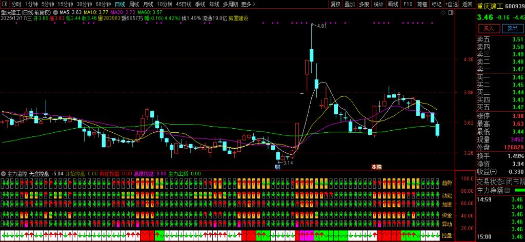 图片[9]-【主力监控】强龙趋势+庄家抬轿+六脉神剑三强共振 精准把握牛股拉升波段！副图源码-指标666