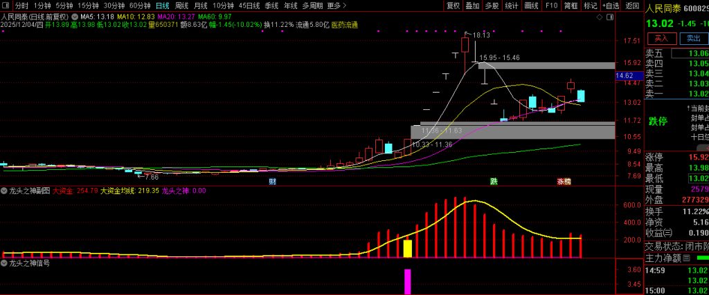 图片[13]-通达信【龙头之神】副图+选股 指标重点在于选择强势个股-指标666