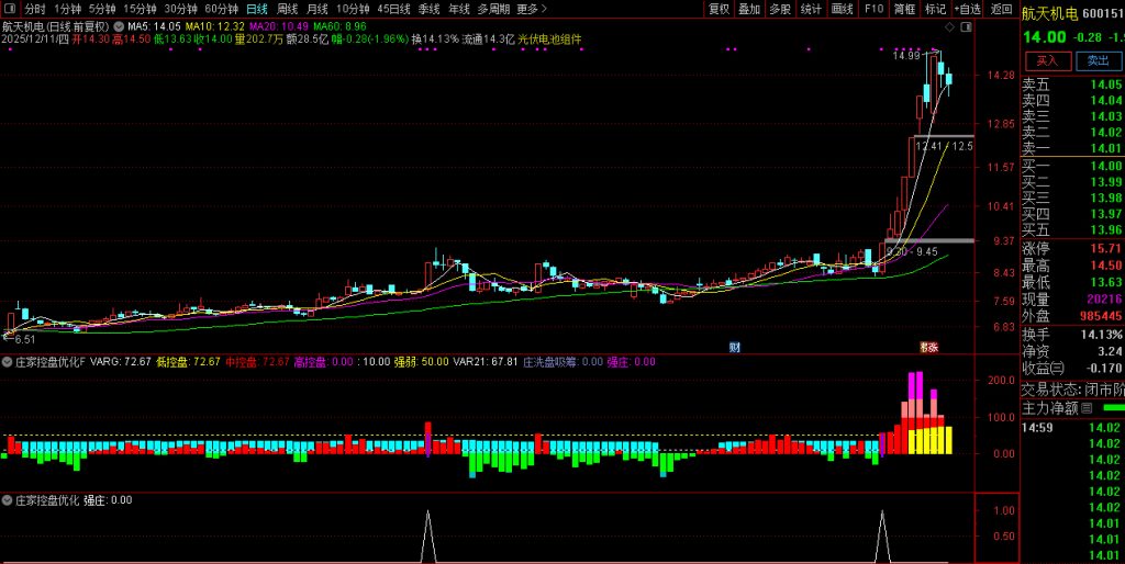 图片[3]-通达信【庄家控盘优化】副图指标 数年实战经验不断修改优化版本-指标666