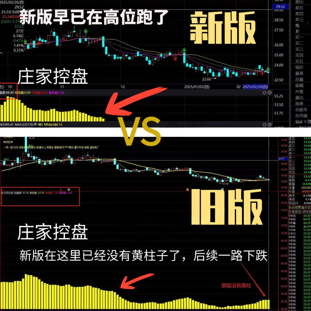图片[15]-2025【双紫擒龙】最新版91个指标，紫紫红黄庄家控盘分时主力吸筹动能二号-指标666
