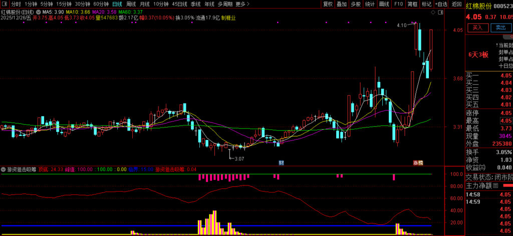 图片[7]-通达信【游资狙击吸筹】副图指标 识别个股的底部吸筹信号、趋势反转临界点-指标666