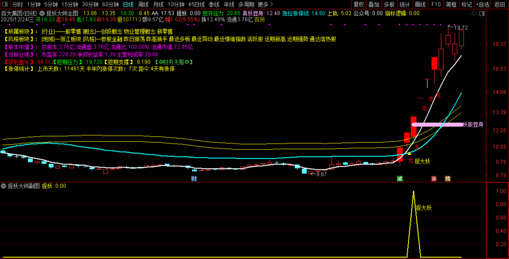 图片[4]-通达信【捉妖大师】主副图+选股，识别主升浪启动临界点的潜力特征-指标666