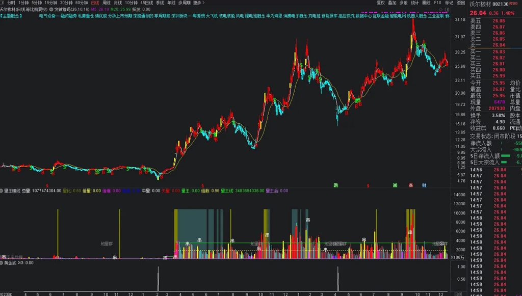 图片[11]-通达信【黄金底】副图+选股指标，拥有本指标持续盈利 出票适中 无未来函数-指标666