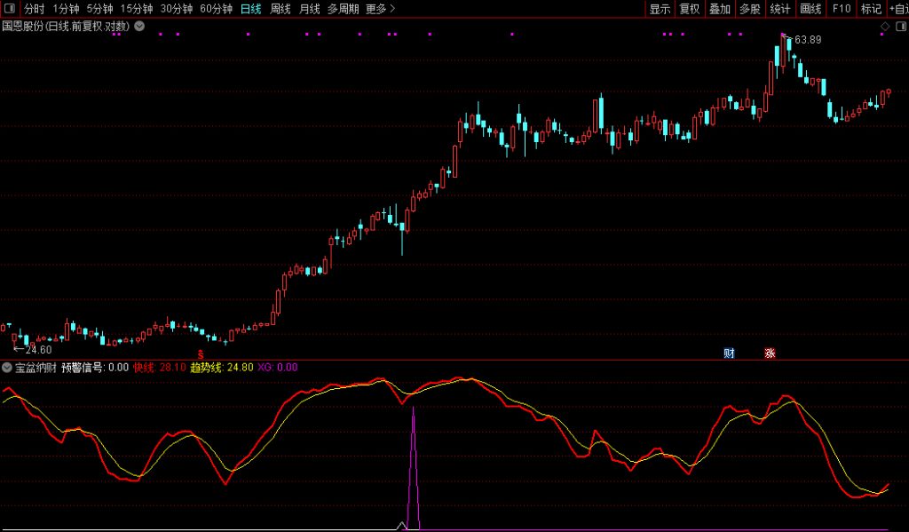 图片[9]-通达信金钻级【宝盆纳财】副图+选股指标 出票少而精无未来函数 电脑手机端可用-指标666