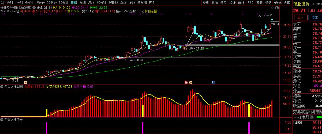 图片[7]-通达信【龙头之神】副图+选股 指标重点在于选择强势个股-指标666